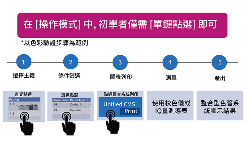 色彩管理解決方案｜AccurioPro ColorManager 2.0