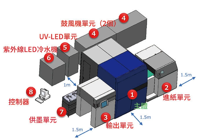 UV印刷機FAQ|數位印刷優點有哪些?UV印刷是使用環保油墨嗎? UV印刷機FAQ|數位印刷優點有哪些?UV印刷是使用環保油墨嗎?