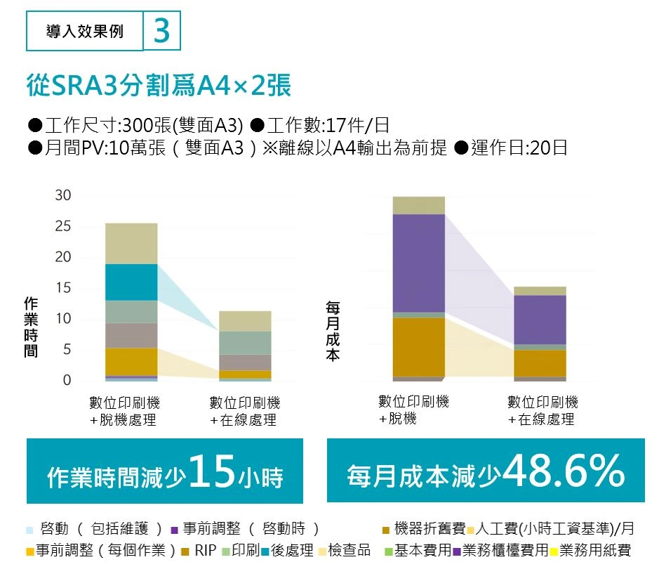 在線處理TU-510四面裁切單元改變新的印刷工作方式 在線處理TU-510四面裁切單元改變新的印刷工作方式