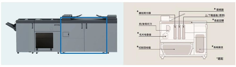 在線處理TU-510四面裁切單元改變新的印刷工作方式 在線處理TU-510四面裁切單元改變新的印刷工作方式