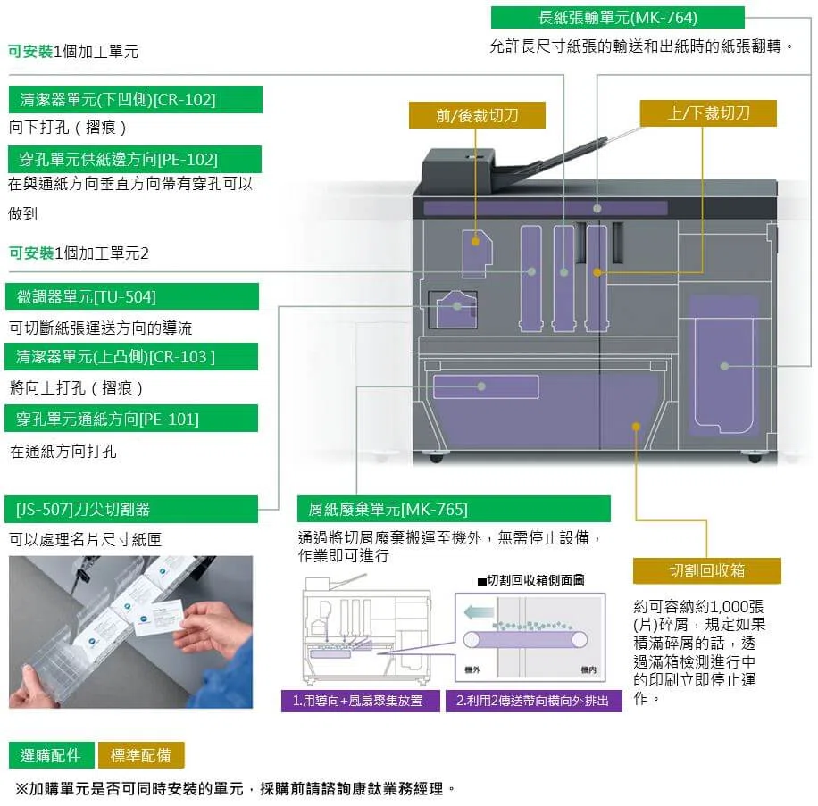 在線處理TU-510四面裁切單元改變新的印刷工作方式 在線處理TU-510四面裁切單元改變新的印刷工作方式
