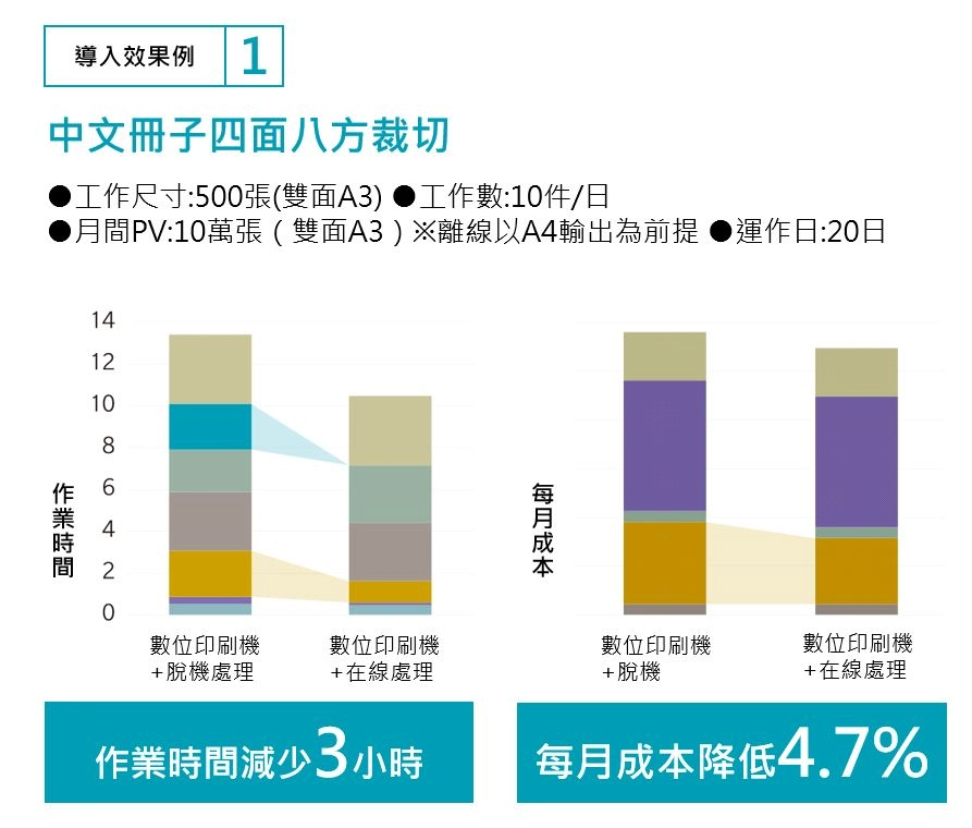 在線處理TU-510四面裁切單元改變新的印刷工作方式 在線處理TU-510四面裁切單元改變新的印刷工作方式